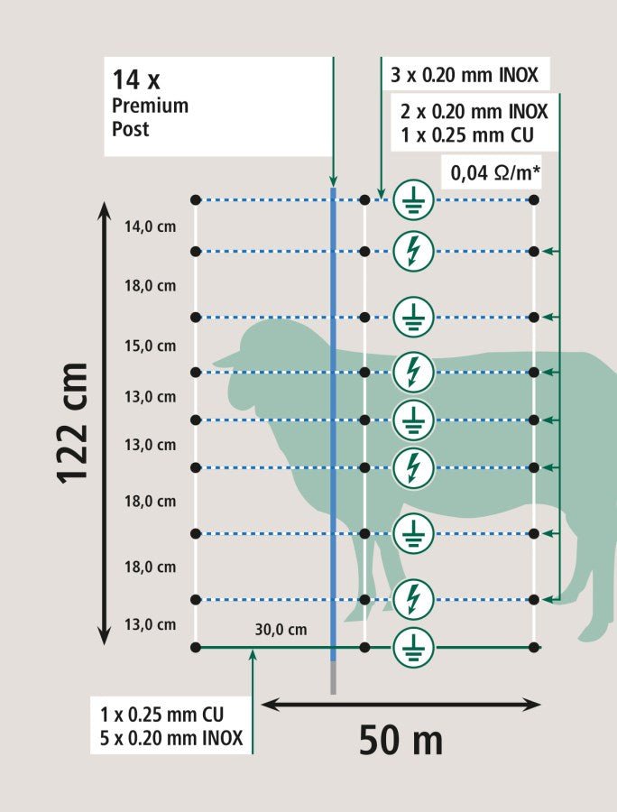 AKO TitanNet Premium Vario dubbele poot 122cm - afrasteringsmateriaal