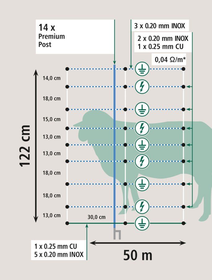 AKO TitanNet Premium Vario dubbele poot 122cm - afrasteringsmateriaal
